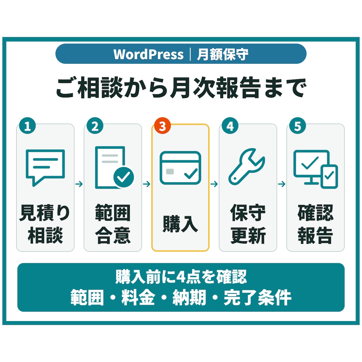 WordPressの保守・更新を月額で対応します 更新前のバックアップから軽微修正・月次報告まで対応 イメージ5