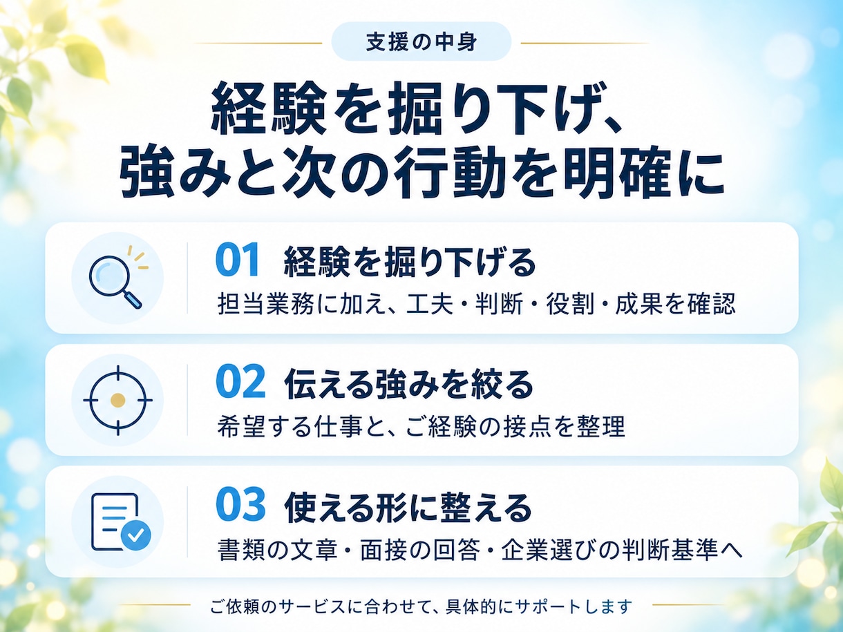 現役講師｜模擬面接で強みが伝わる伝え方を磨きます 回答づくりから実践練習まで｜スキルの再現性が伝わるアピールへ イメージ2