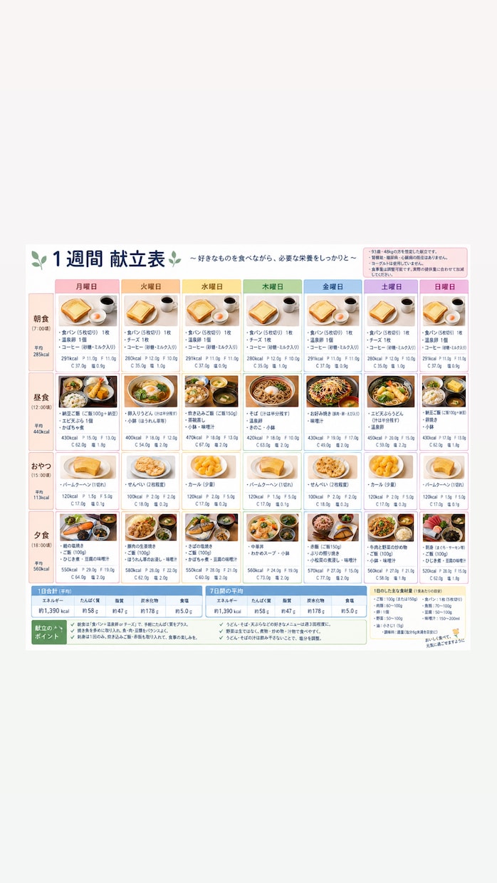 管理栄養士があなたに合わせた1週間献立を作成します あなたに合わせた7日分献立＋栄養価計算（写真2枚目） イメージ2