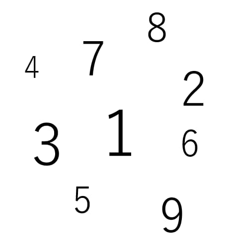 数秘術の個人表を作成します （数秘術を用いた鑑定の基本となるサービスです） イメージ1