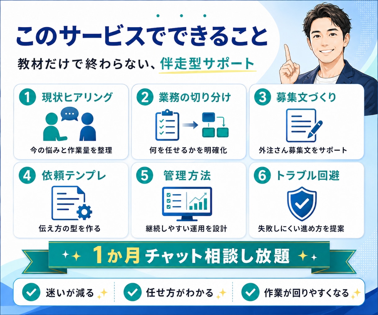 メルカリ外注化を1か月徹底サポートします 作業に追われる物販を仕組み化へ。人の攻略をしよう。 イメージ3