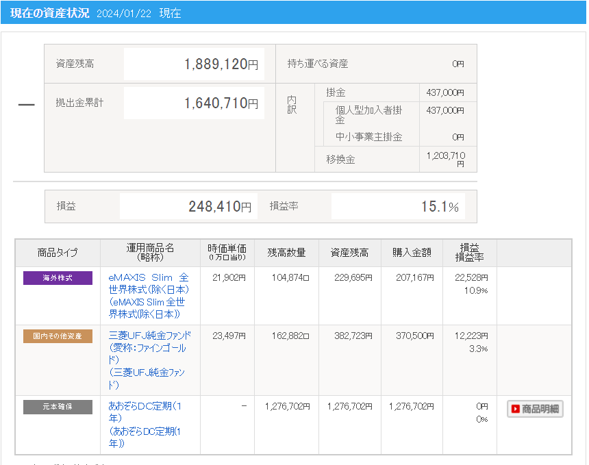 老後資金の為のiDeCoの徹底的な活用法を教えます iDeCoでもSWで積極的に売買すれば利益を積み上げられます イメージ2