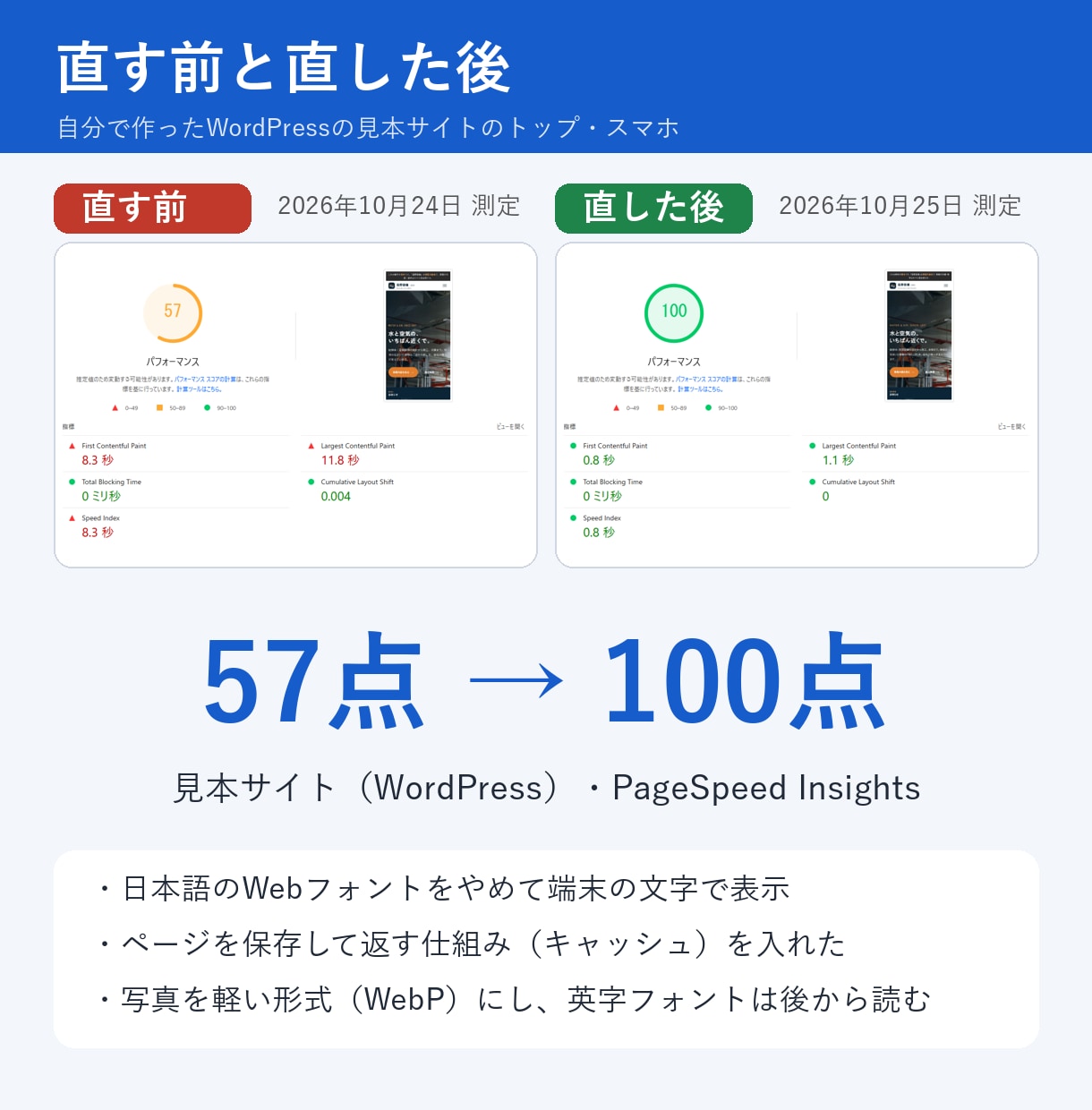 重いWordPressを速く軽くします プラグインを増やさず、遅い原因から直します イメージ3