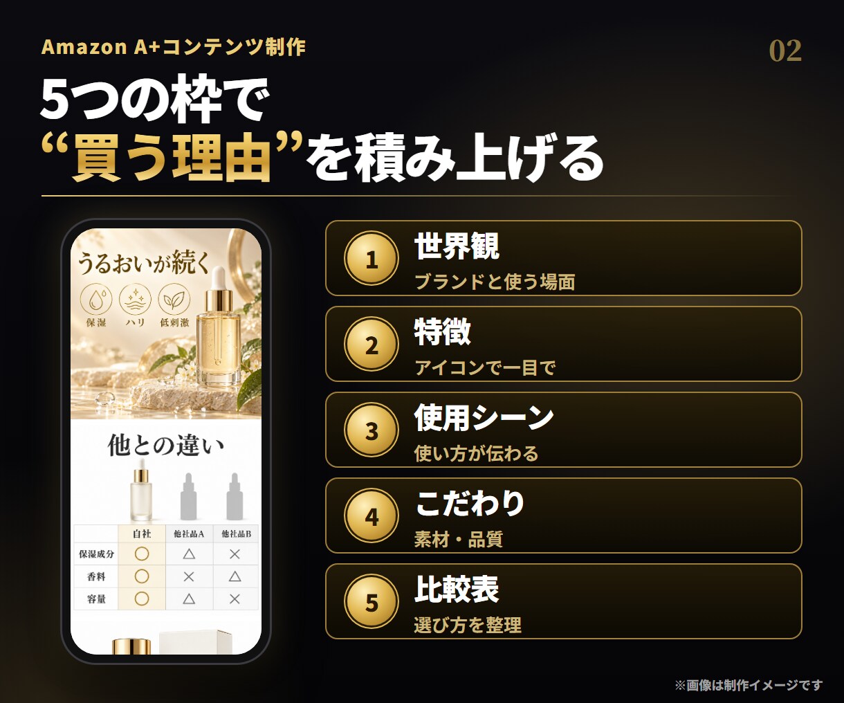 AmazonのA+コンテンツを構成から作ります 現役セラーが構成から設計｜撮影不要・1モジュール5,000円 イメージ3