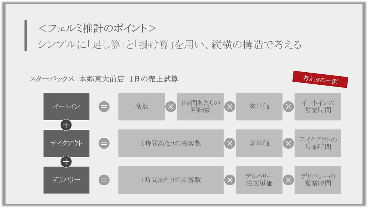戦コン元面接官が転職コーチ／立ち上がり支援をします 外資／国内、戦略／総合いずれのファームにも対応可能です イメージ4