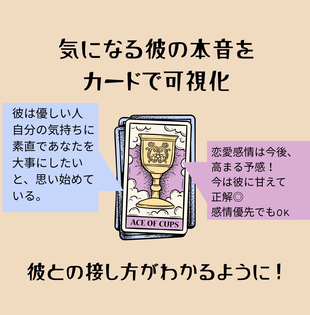 24時間以内回答♦男目線タロット♦します 初回限定価格＼無料で最大10分のChatヒアリング付き／ イメージ2
