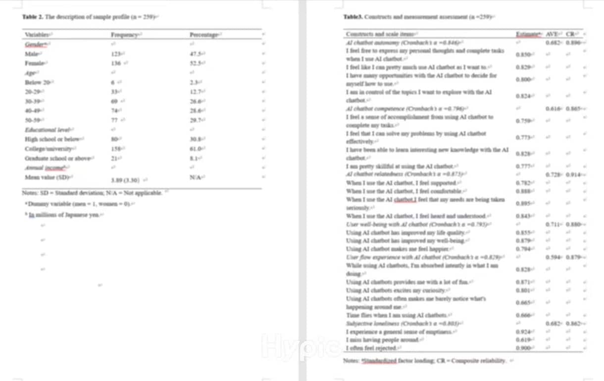 経営学博士が論文統計解析データ処理をサポートします SPSS/Amos/PLS-SEMの使い方法をお手伝いします イメージ1