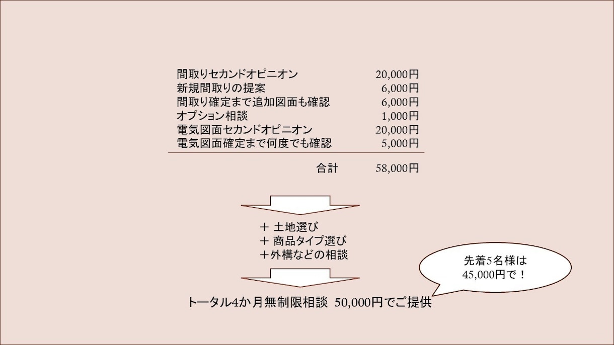 一条施主が4か月間家づくりをフルサポートします 間取り＆電気図面＆オプション＆外構など無制限にアドバイス イメージ2