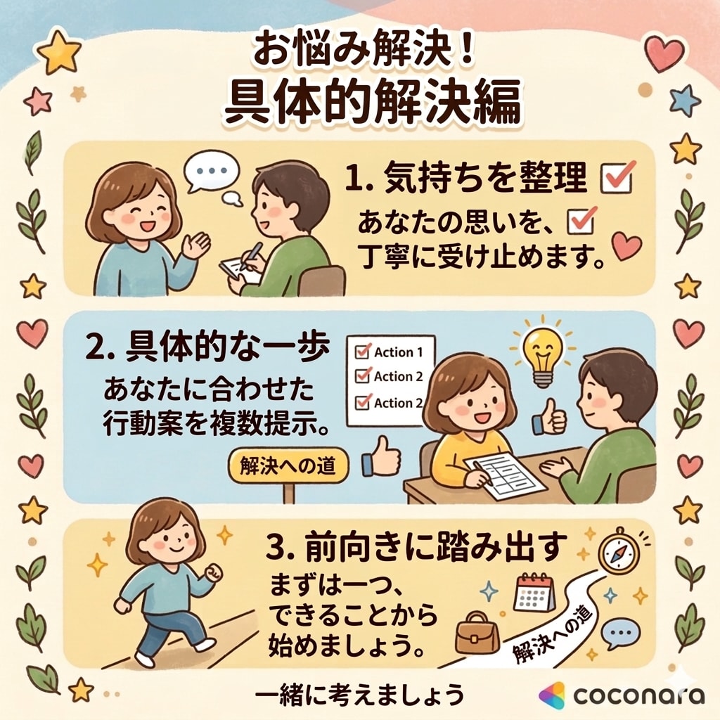 精神保健福祉士が心の整理お手伝いします あなたの感じた気持ちを否定せず大切にします！！ イメージ9