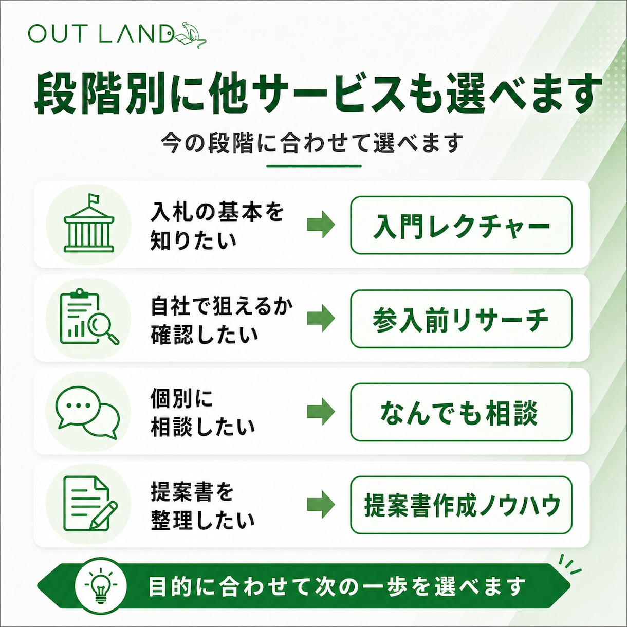 自治体向けの新規開拓案件を毎日お届けします 条件に合う国・自治体案件を選定し、営業先を探す手間を削減 イメージ8