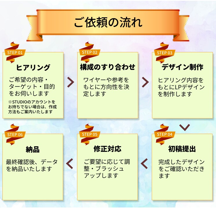 丁寧にSTUDIOで思いが伝わるLP制作します はじめてのLP制作も、安心してお気軽にご相談いただけます。 イメージ2