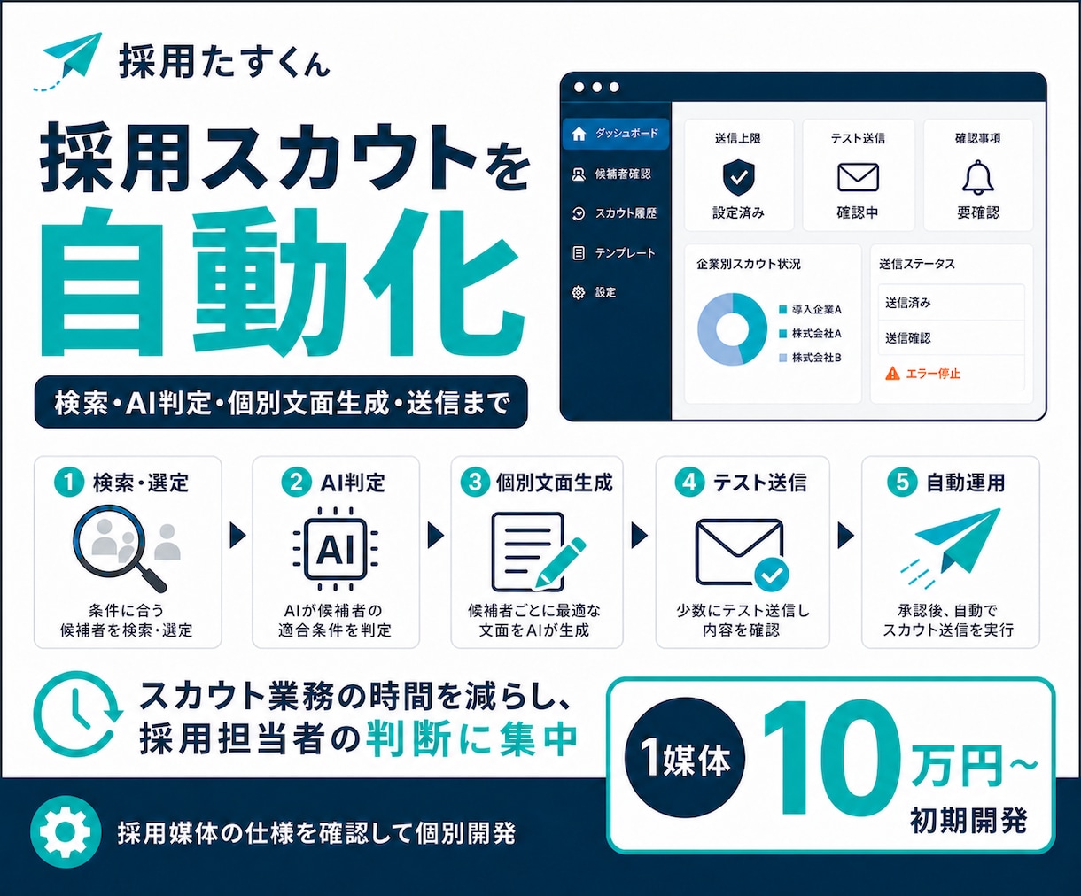 AI採用スカウト配信自動システムを開発します 採用スカウトの検索・文面作成・送信を自動化 イメージ1