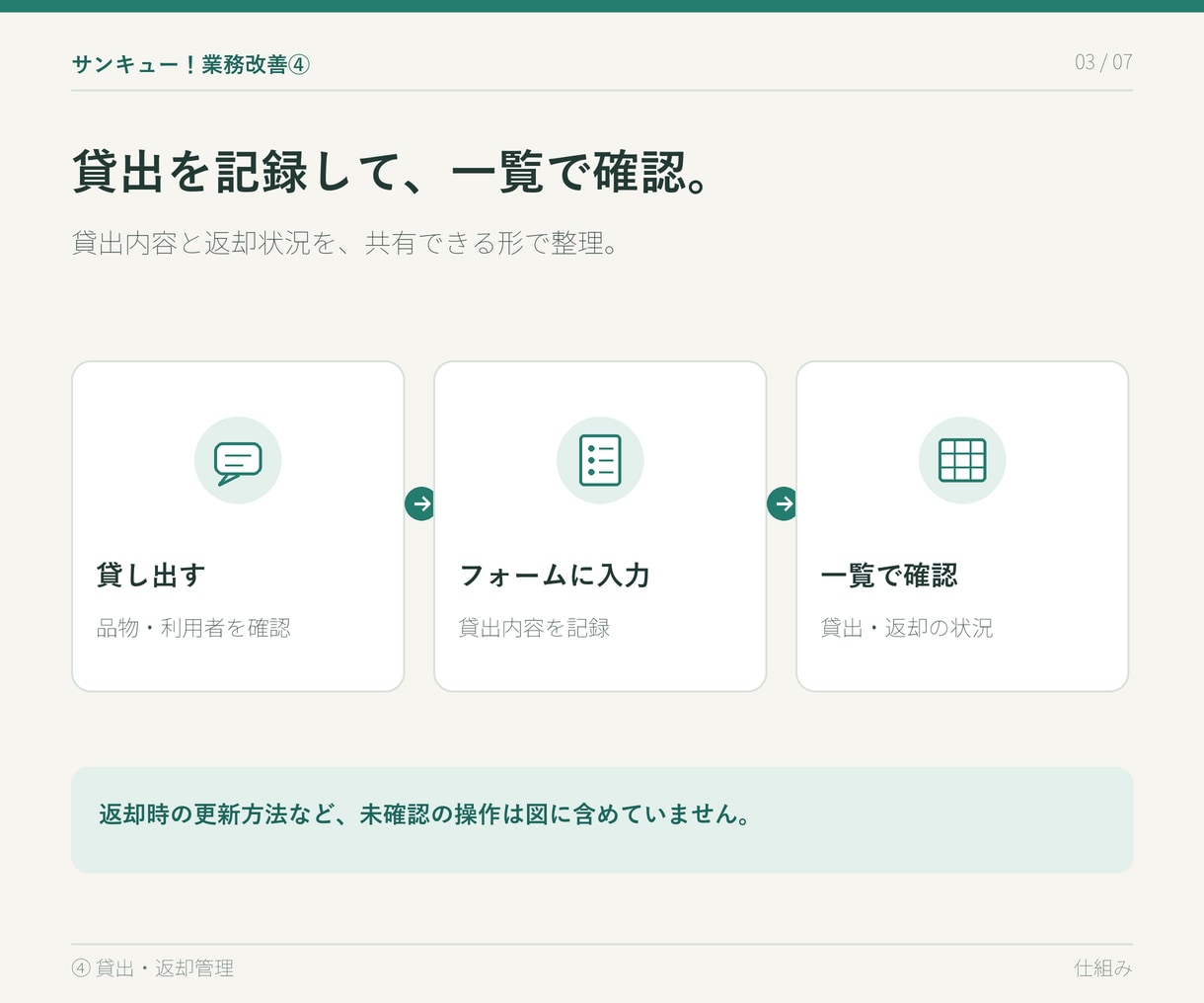 サンキュー業務改善④貸出返却を管理します 貸出をフォームで記録し、返却状況を一覧で確認できます。 イメージ4