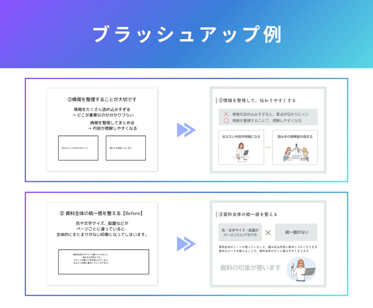 Canvaで作った資料を見やすく伝わる形に整えます 既存資料の見た目・構成をスッキリ整理します イメージ8