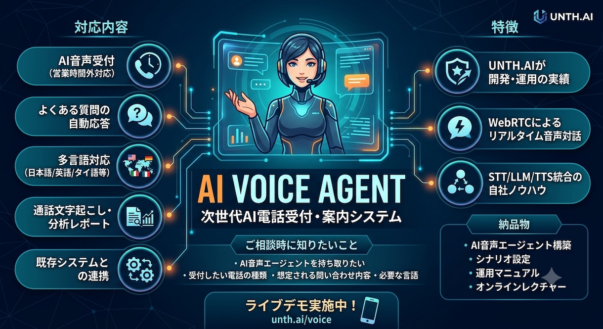 AI音声エージェントを導入します 電話対応をAIが代行。24時間365日対応を実現 イメージ1
