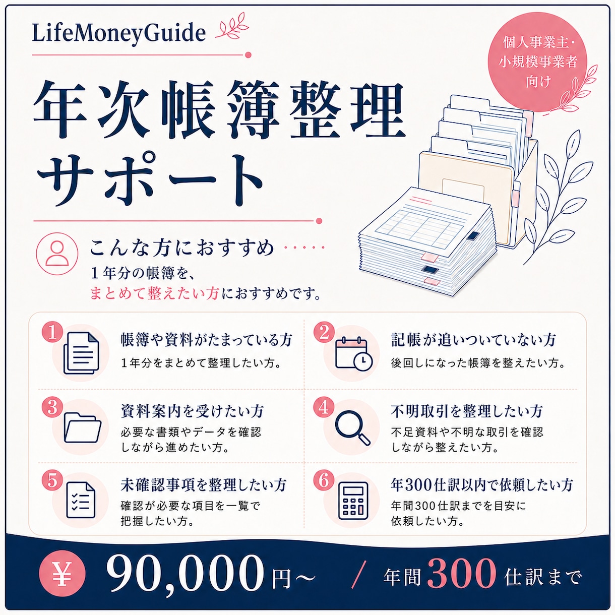 1年分の記帳と帳簿整理をまとめて行います 年間300仕訳まで、90,000円から イメージ5