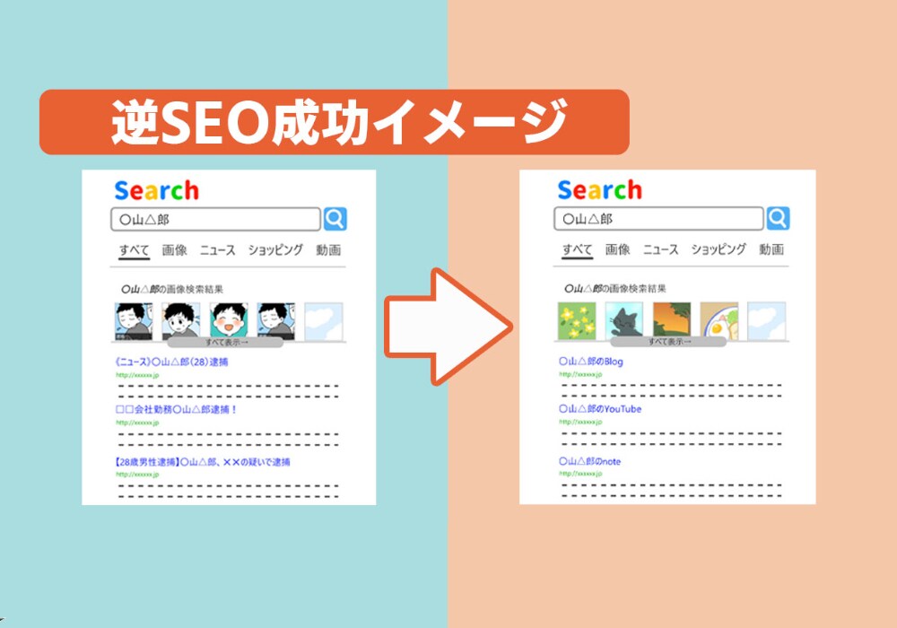 逆SEO対策!!風評被害・実名報道記事対策をします WEB検索上で会社名・個人名のネガティブサイトを下げる！ イメージ1