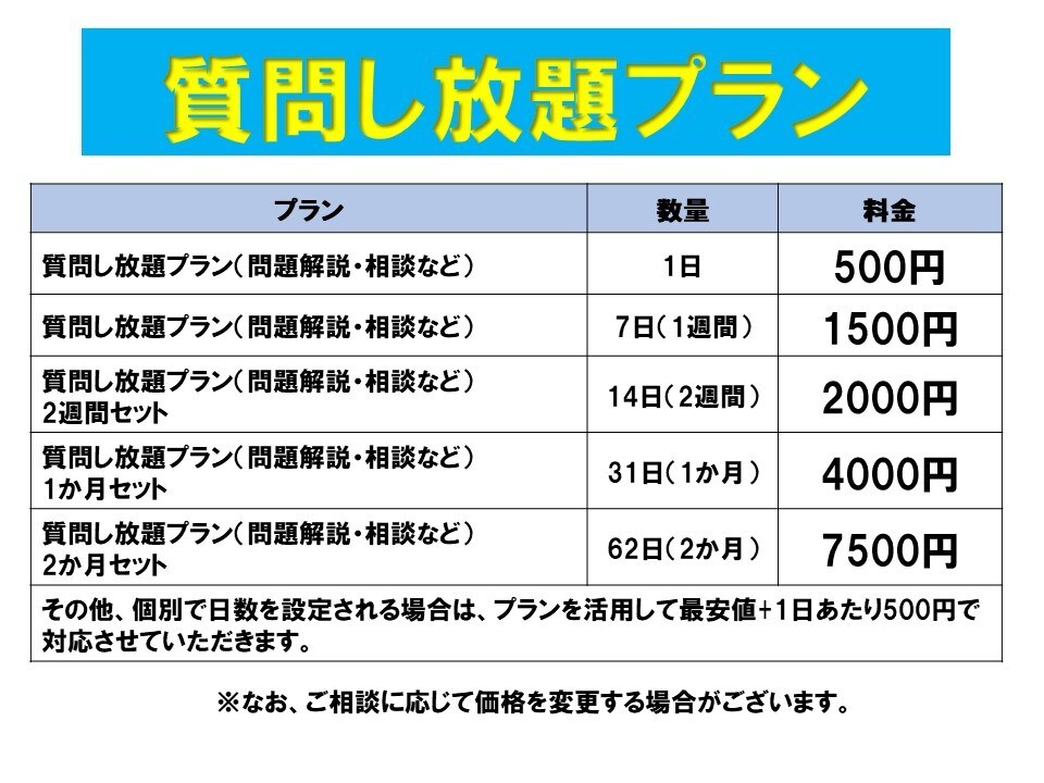 高校古文文法を身に着ける学習指導・質問対応をします 予備校+自己研究をもとに、より深い知識を教えます！ イメージ2
