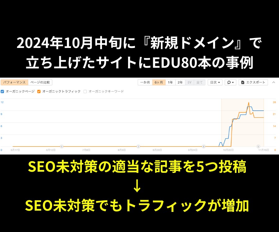教育機関の被リンク50本でSEO対策します 外部SEO対策｜貴重なEDUドメインによりドメインパワー向上 イメージ7
