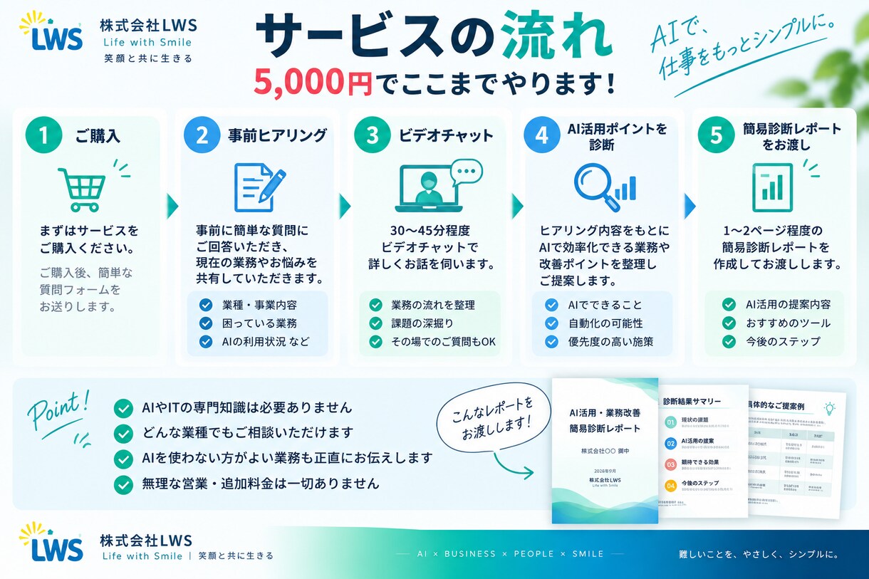 あなたの会社のAI活用方法を診断しますます 業務を整理し、AIで楽にできる仕事を見つけます イメージ3