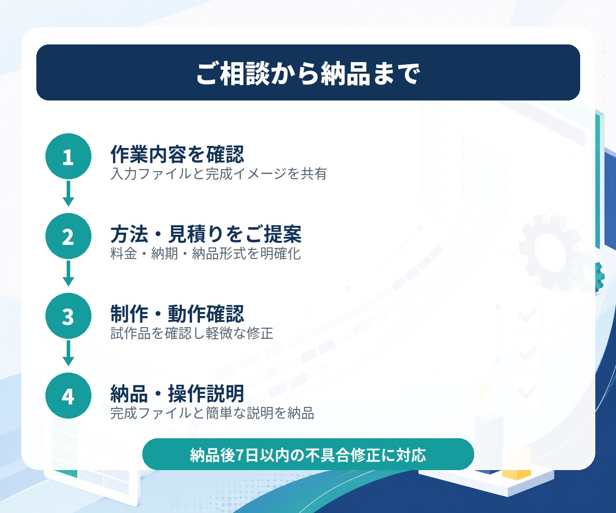 面倒なExcel・CSV作業を自動化します 転記・照合・集計を、使いやすい仕組みに変えます イメージ3
