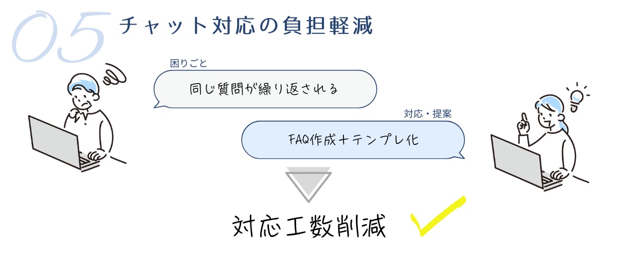 初心者歓迎PC設定やトラブルを遠隔サポートします パソコンの設定・トラブルを遠隔サポートします|初心者OK イメージ6