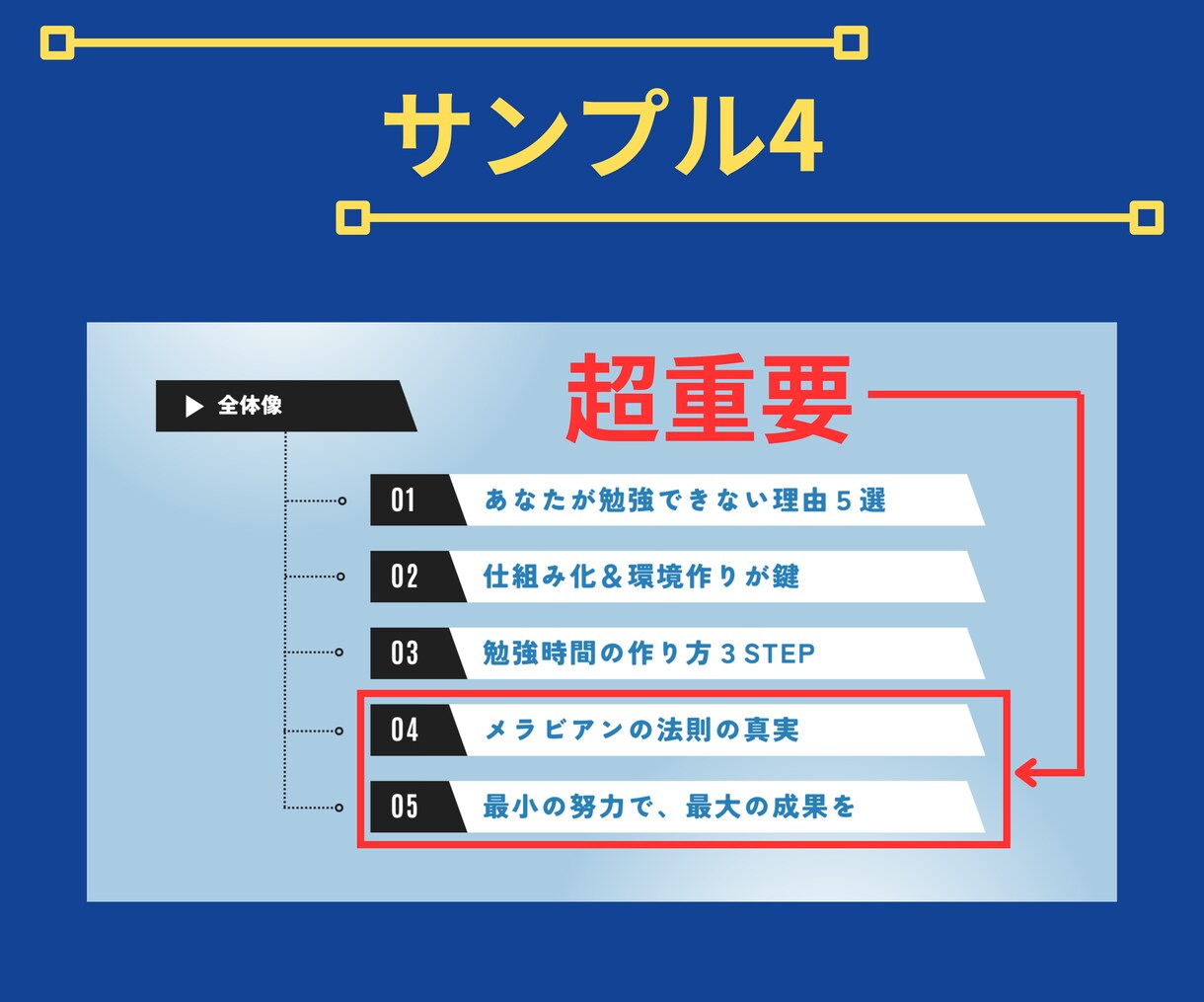 勉強効率をUPさせる方法お教えします 【コスパ最強】多忙なパパママ会社員でも即実践できる勉強法 イメージ7