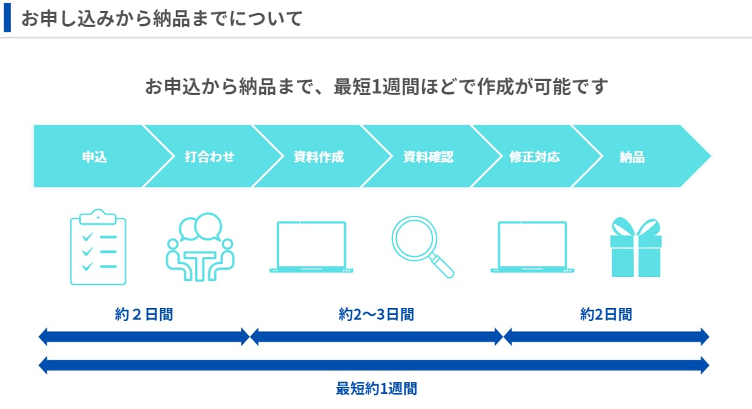 とりあえずそれっぽくパワポ作成します とりあえずそれっぽく！でいい方にお勧めです！ イメージ2
