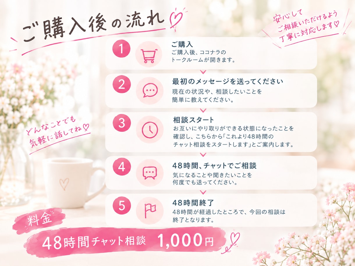 恋愛の悩み、一緒に整理します 好きな人のことで悩んでいるあなたへ｜48時間恋愛相談 イメージ2
