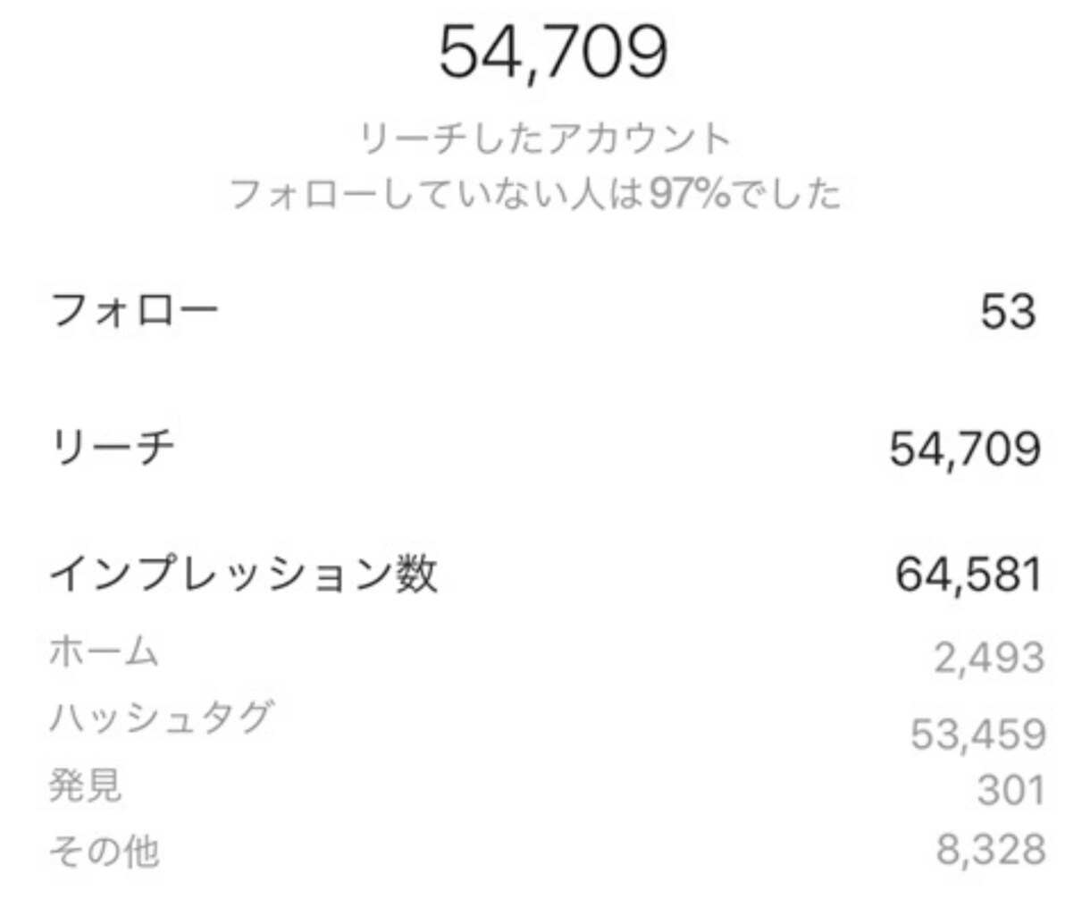 万アカ運用者がバズる投稿の台本を作成します 私が台本を作り、あなたがするのは文言チェックとコピペだけ イメージ9
