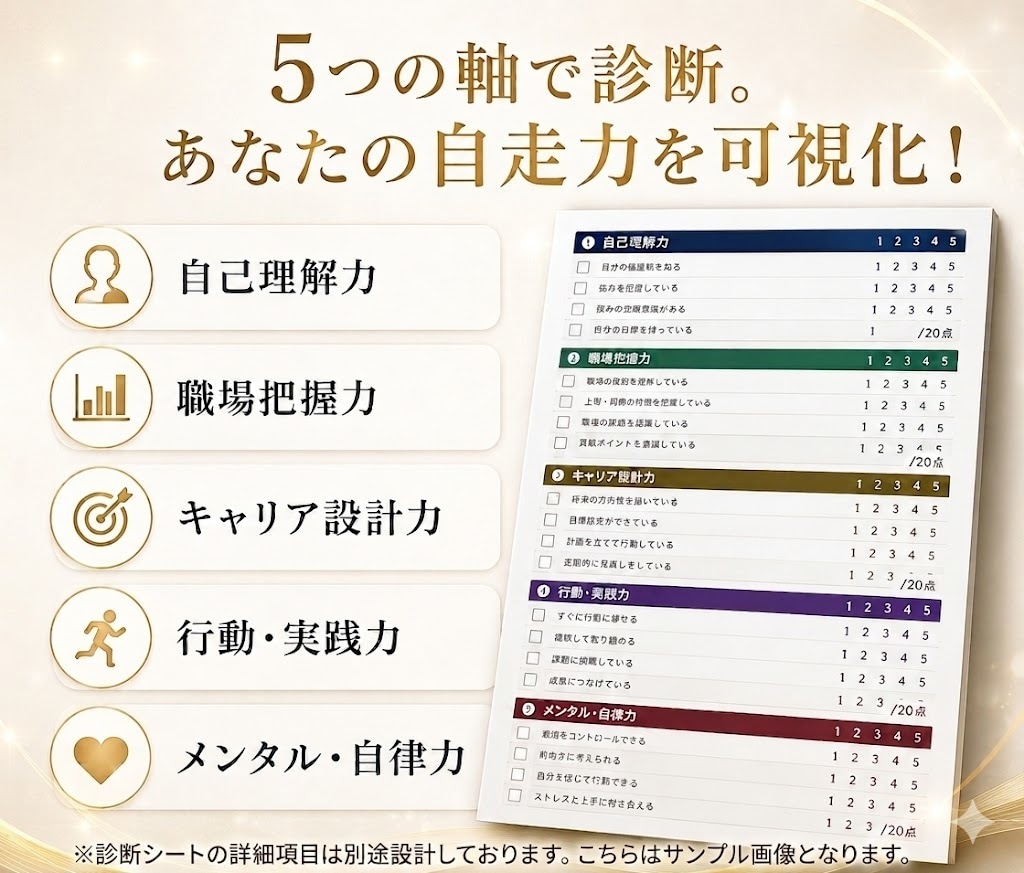 職場で成果を出す「キャリア自走作戦書」作成します 明日から動ける行動計画を一緒に設計！特典PDF付 イメージ3