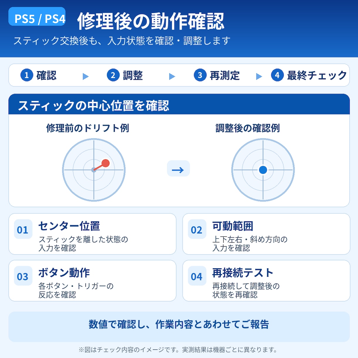 PS4・PS5コントローラーの不具合を修理します スティックのドリフトやボタン不良に対応！動作確認も丁寧に実施 イメージ4