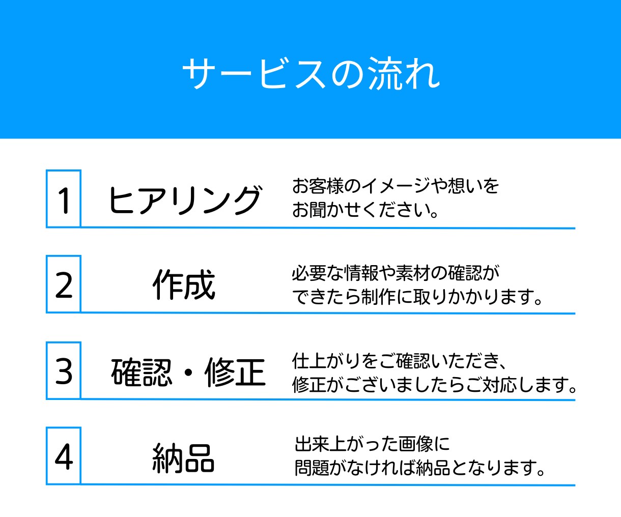 ココナラ出品用のサムネイルやカバー画像制作します お菓子教室・発酵教室・レシピ販売など｜食に関わるデザイン提案 イメージ4