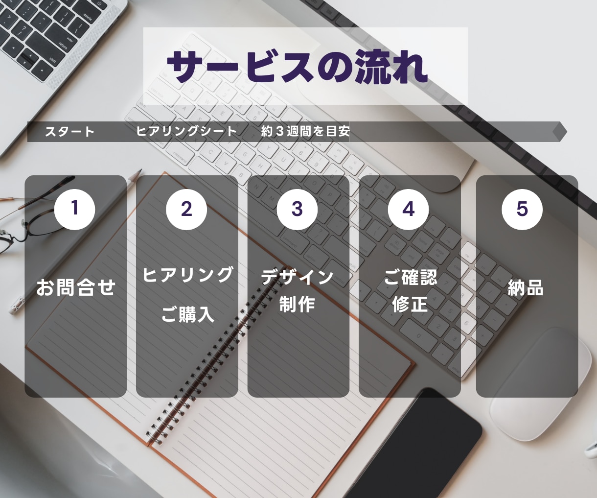 ターゲットに響く、WEB集客に強いLPを作成します お客様の強みを最大限に引き出し、魅力伝わるLPを目指します！ イメージ2