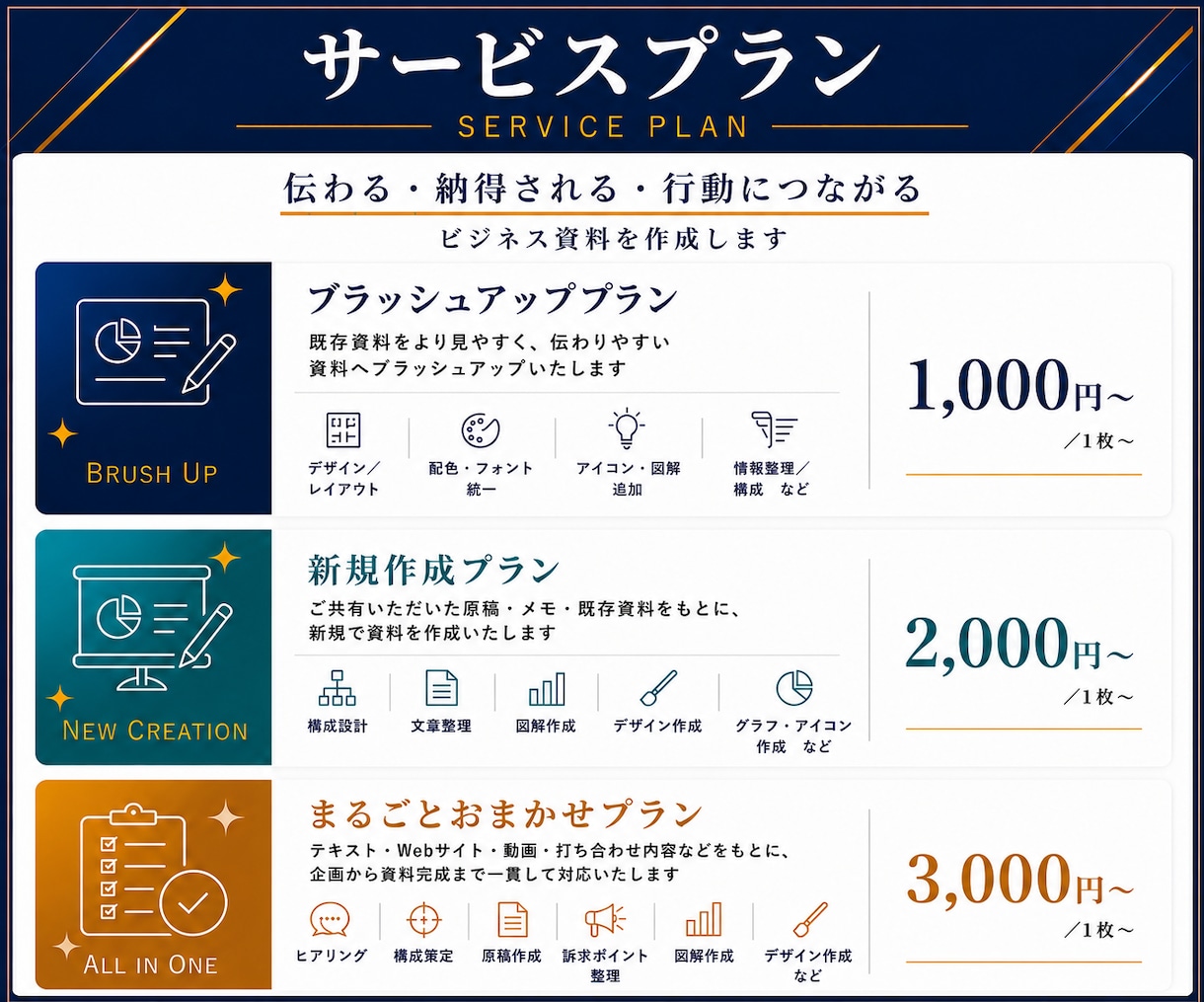 特別価格実施中｜成果につながる資料を作成します 300社超の支援経験を活かした資料を作成します イメージ4