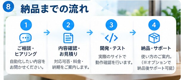 PythonでWeb作業を自動化します 面倒な定型作業を自動化し、作業時間とミスを減らします イメージ8