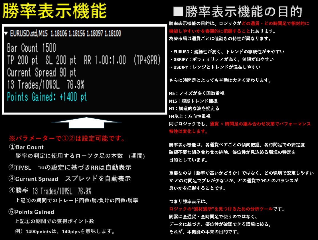 VELRIX高精度売買ロジック完全解説します 無裁量の高精度サイン＆勝率表示と資金管理を一括りにしたインジ イメージ3