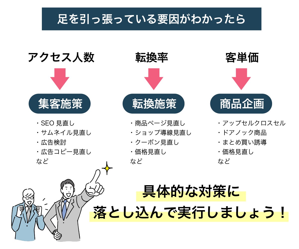 楽天物販を継続的に成長させる方法を教えますます 現役ECコンサルタント監修！売上アップのコツを徹底解説 イメージ4