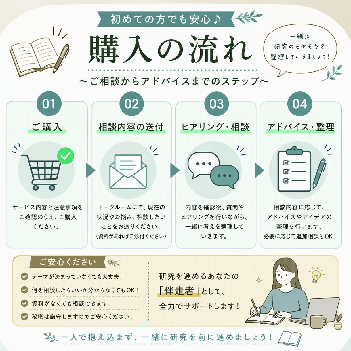 現役大学院生が卒論・研究計画のお悩みに寄り添います 卒論で悩む学生へ、文理融合研究を行う現役院生が支援 イメージ3