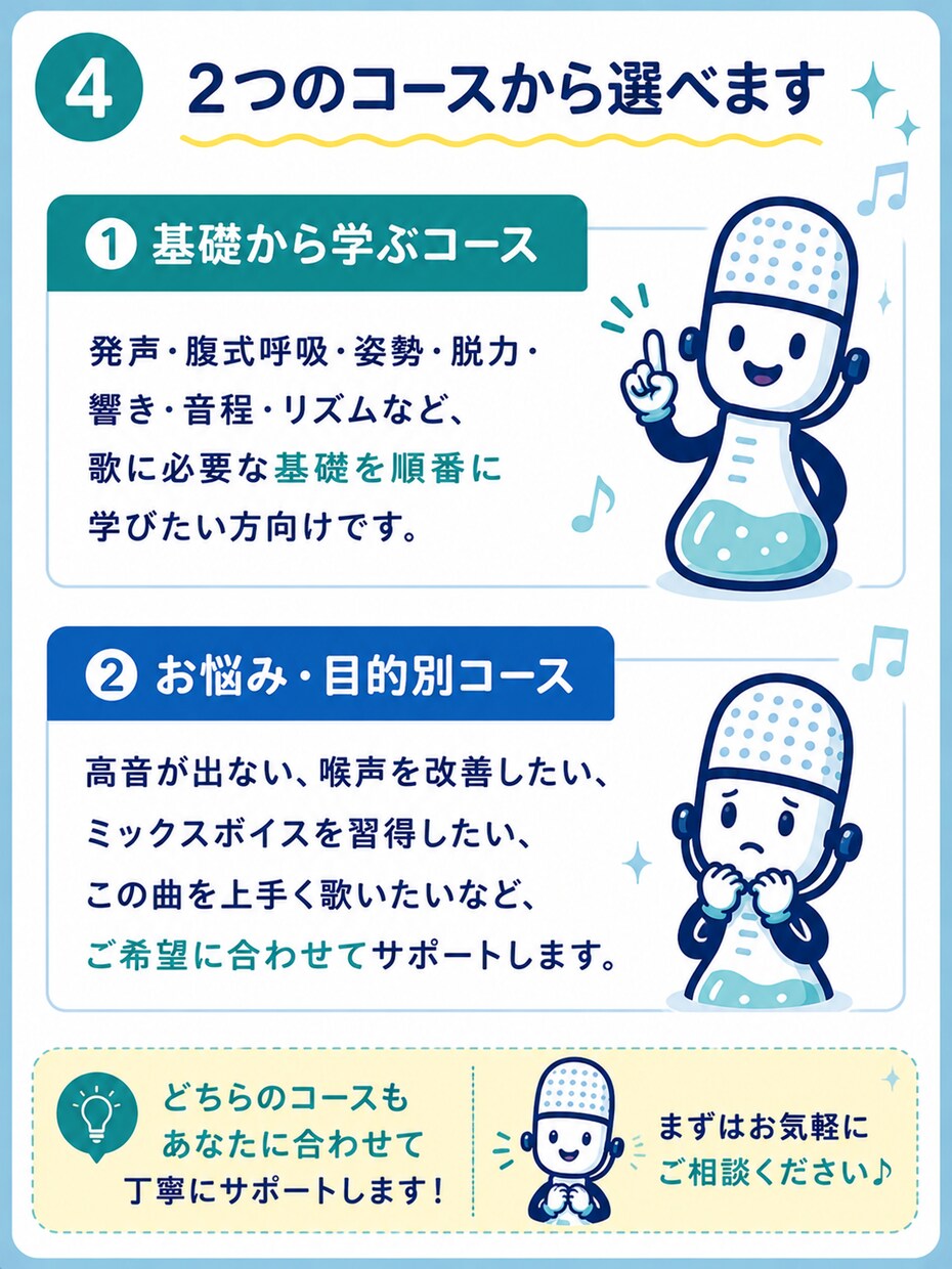 現役講師が歌を基礎から1ヶ月サポートします 対面不要！自宅で基礎から歌を学べます イメージ6