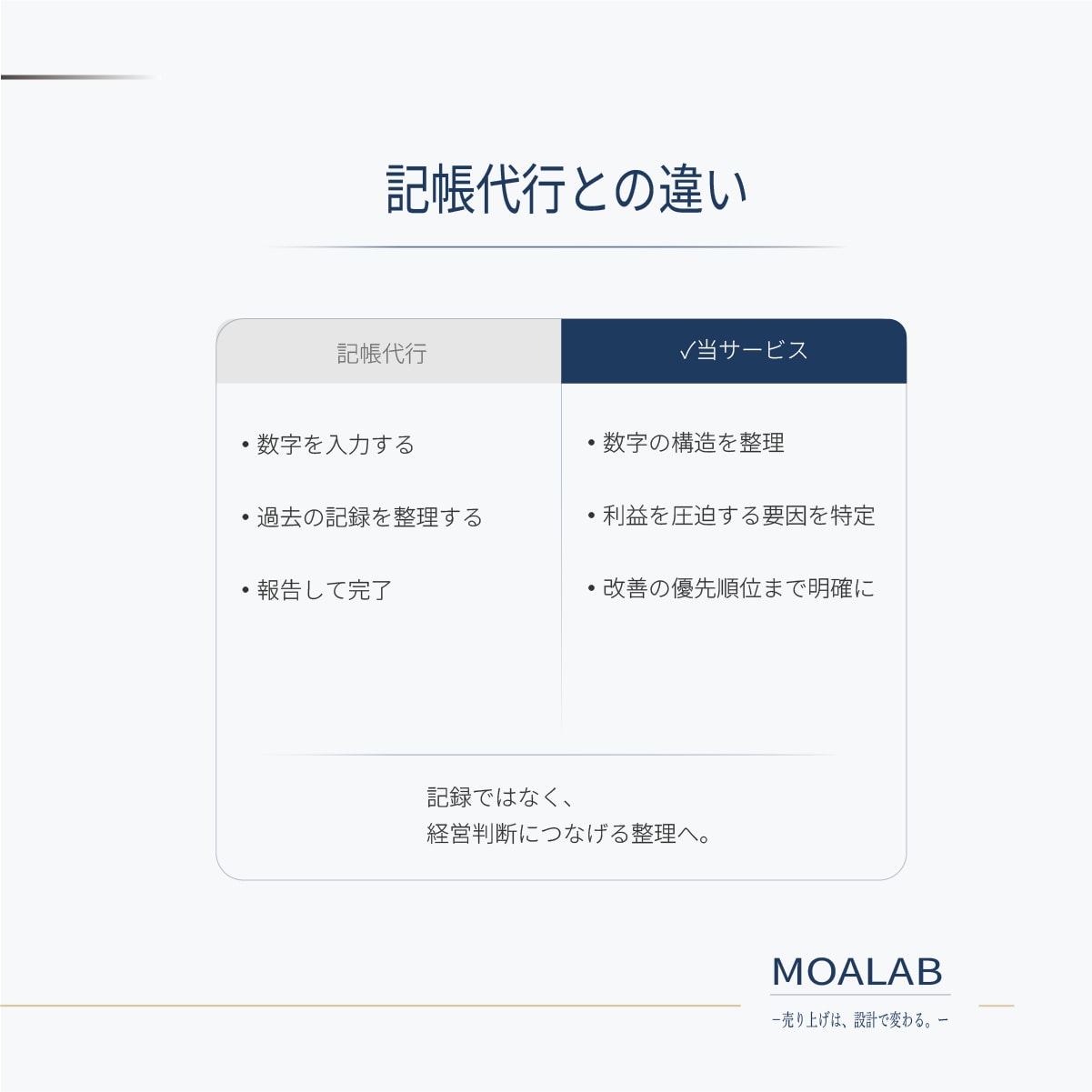 売上と経費を整理し利益改善の方向性を明確にします 60分で利益が残らない原因を整理 イメージ6