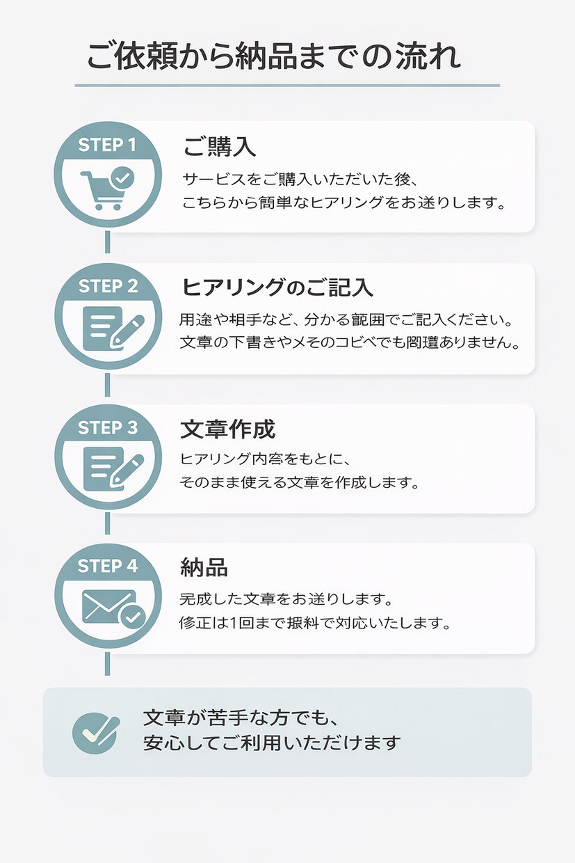 そのまま使える応募文・返信文を作成します 文章が苦手でも大丈夫、コピペで使える文章です イメージ1