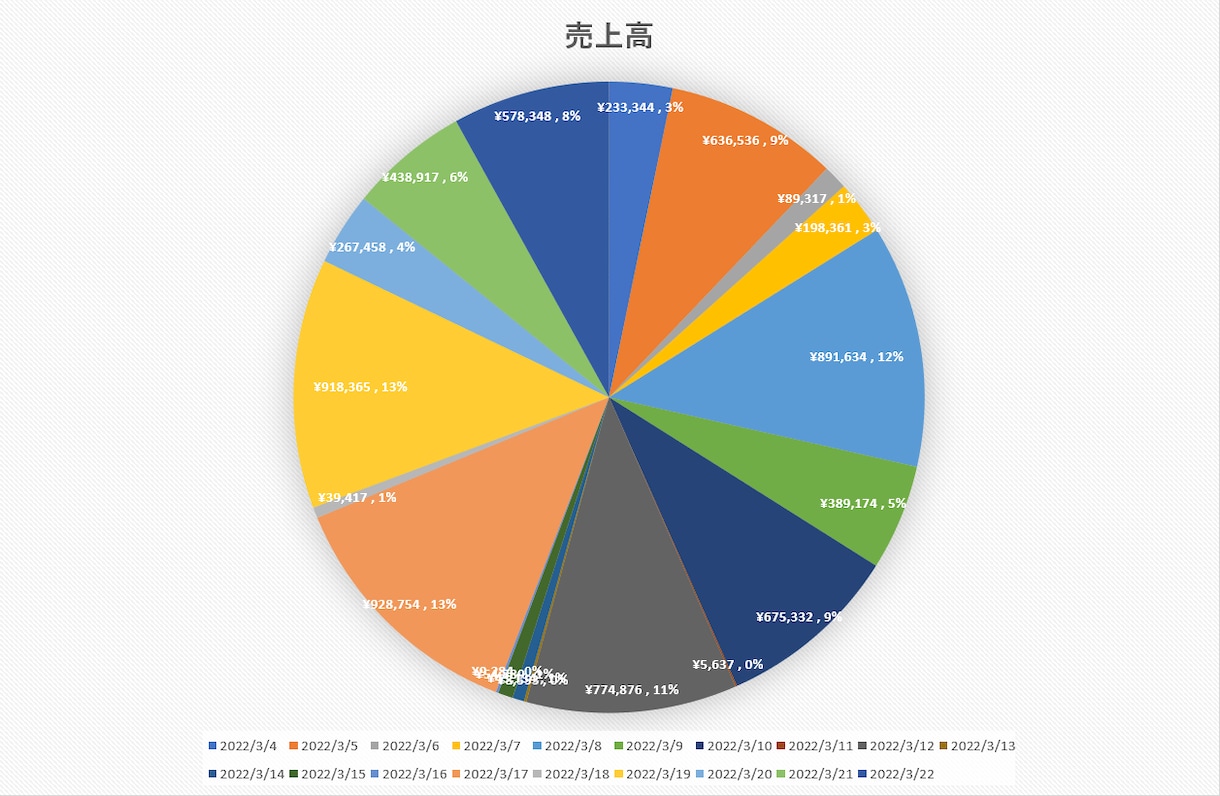 Excelの学習をサポートします 現役プログラミングスクール講師がExcelのサポート イメージ3