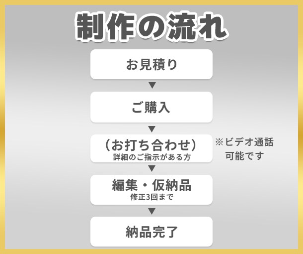高クオリティのYouTube動画編集を承ります YouTubeチャンネル収益化経験あり！アドバイス無料です イメージ5