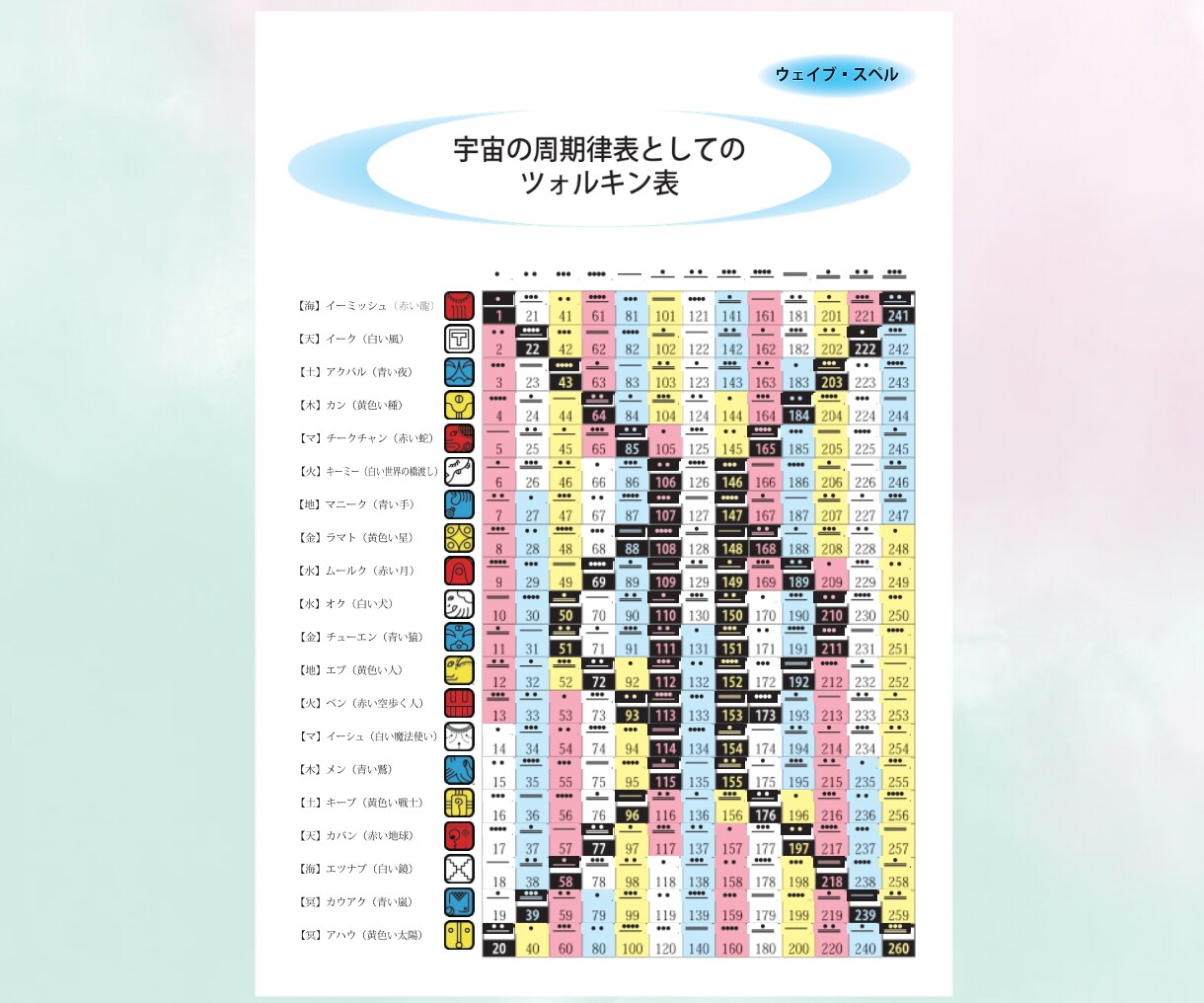 人生が変わるマヤ暦。幸運の引き寄せ方お伝えします 自分を知るだけで毎日は輝く。マヤ暦が導くあなたの開運法 イメージ4