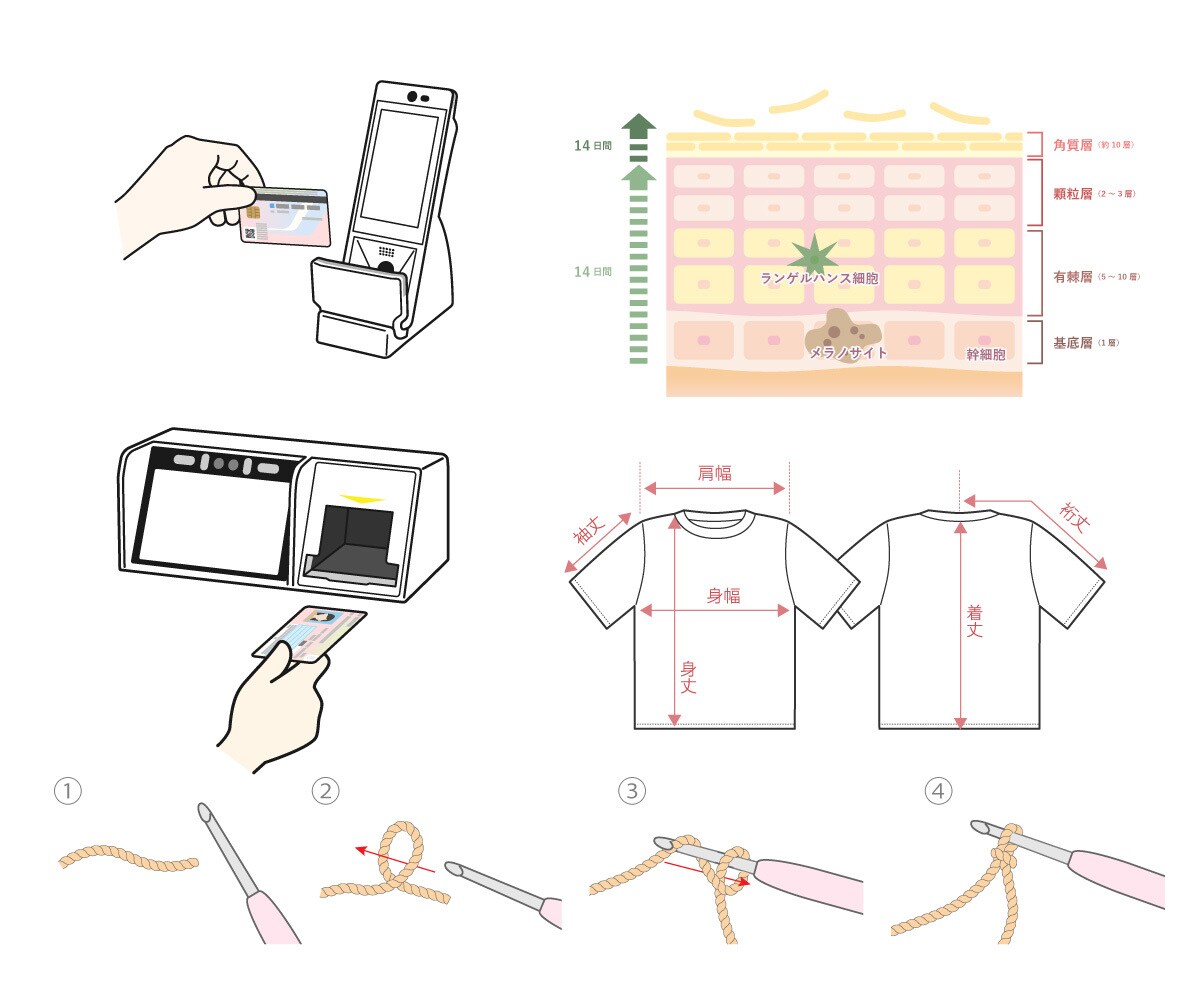 トレースや説明図などのイラストを作成いたします 商用OK！AIデータも対応可能！ イメージ3