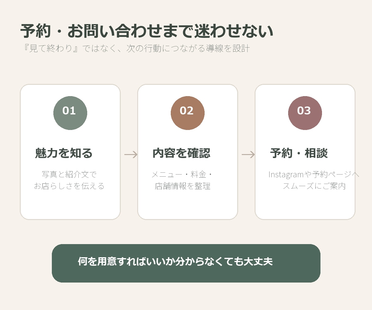 個人店の魅力が伝わるホームページを制作します Webに詳しくなくても安心。スマホ・SNS導線まで整えます イメージ7