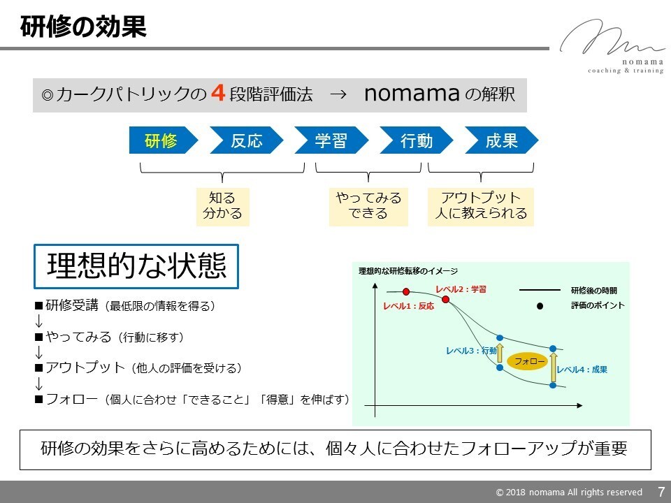 超見やすい！パワーポイントでのプレゼン資料作ります (プレゼンすることをイメージして分かりやすく作成いたします) イメージ6