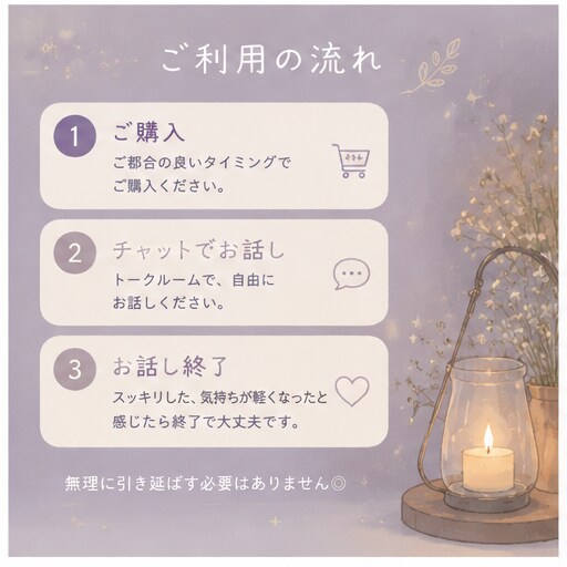 40分集中チャットで気軽にお話し相手になります 雑談や愚痴聞き、お悩み相談など傾聴をベースにお聴きいたします イメージ4