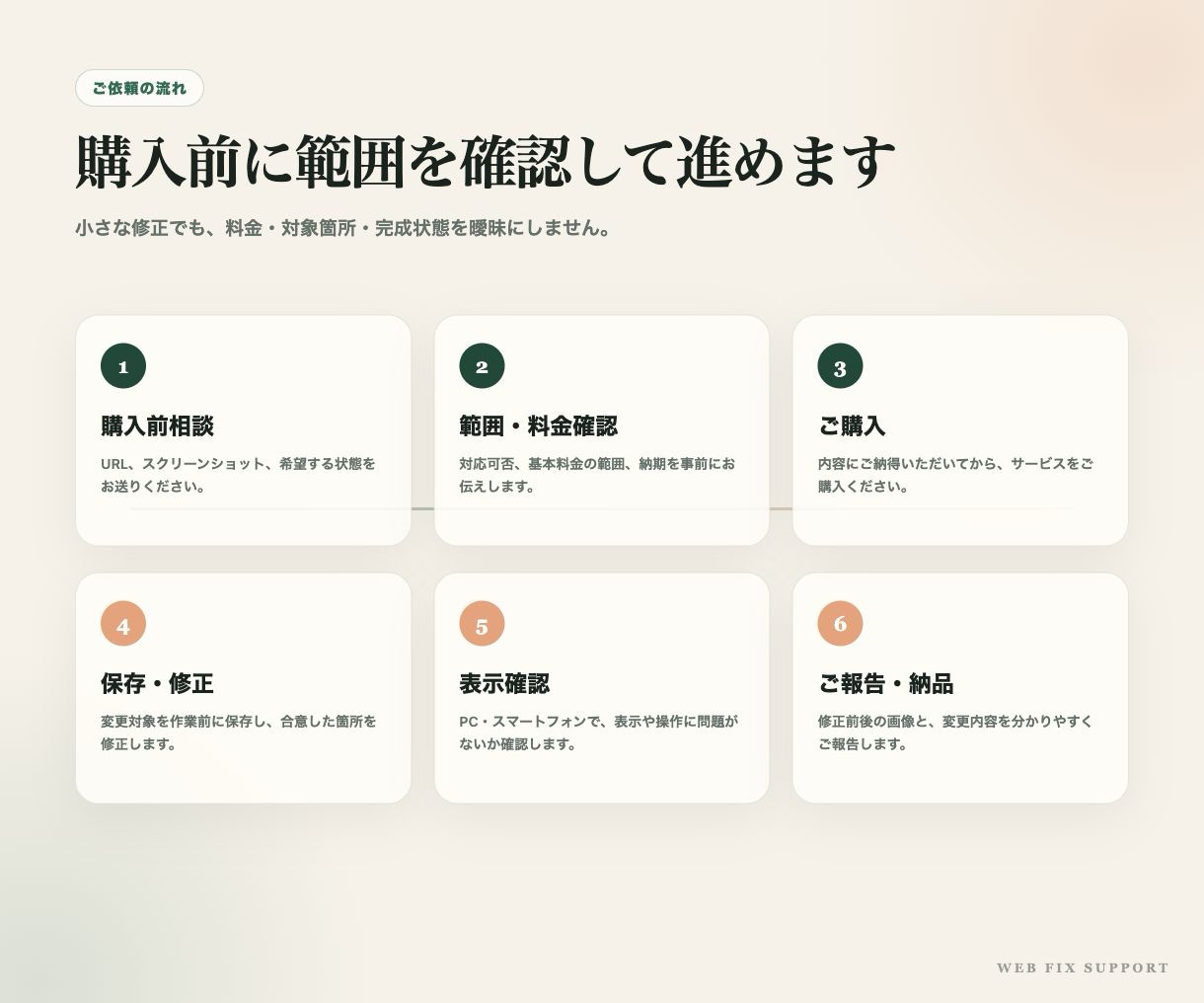 WordPress・HTMLの表示崩れを修正します 購入前の事前確認で、小さな修正を丁寧に対応 イメージ4